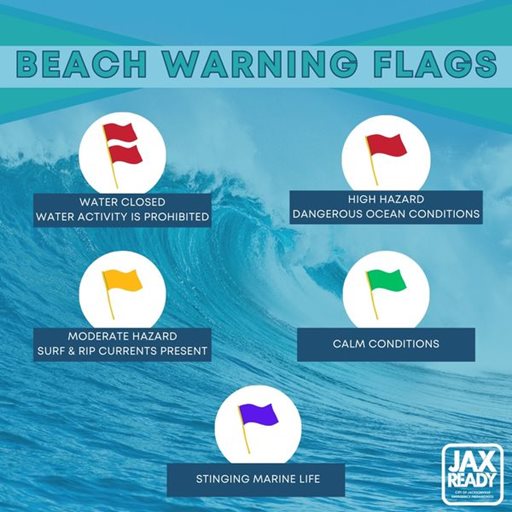 Beach Warning Flags